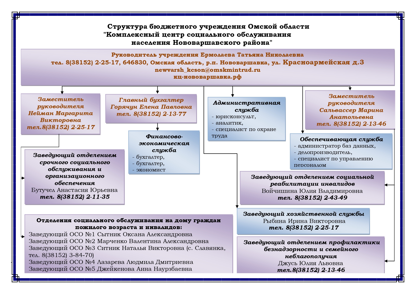 Министерство труда и социального развития Омской области