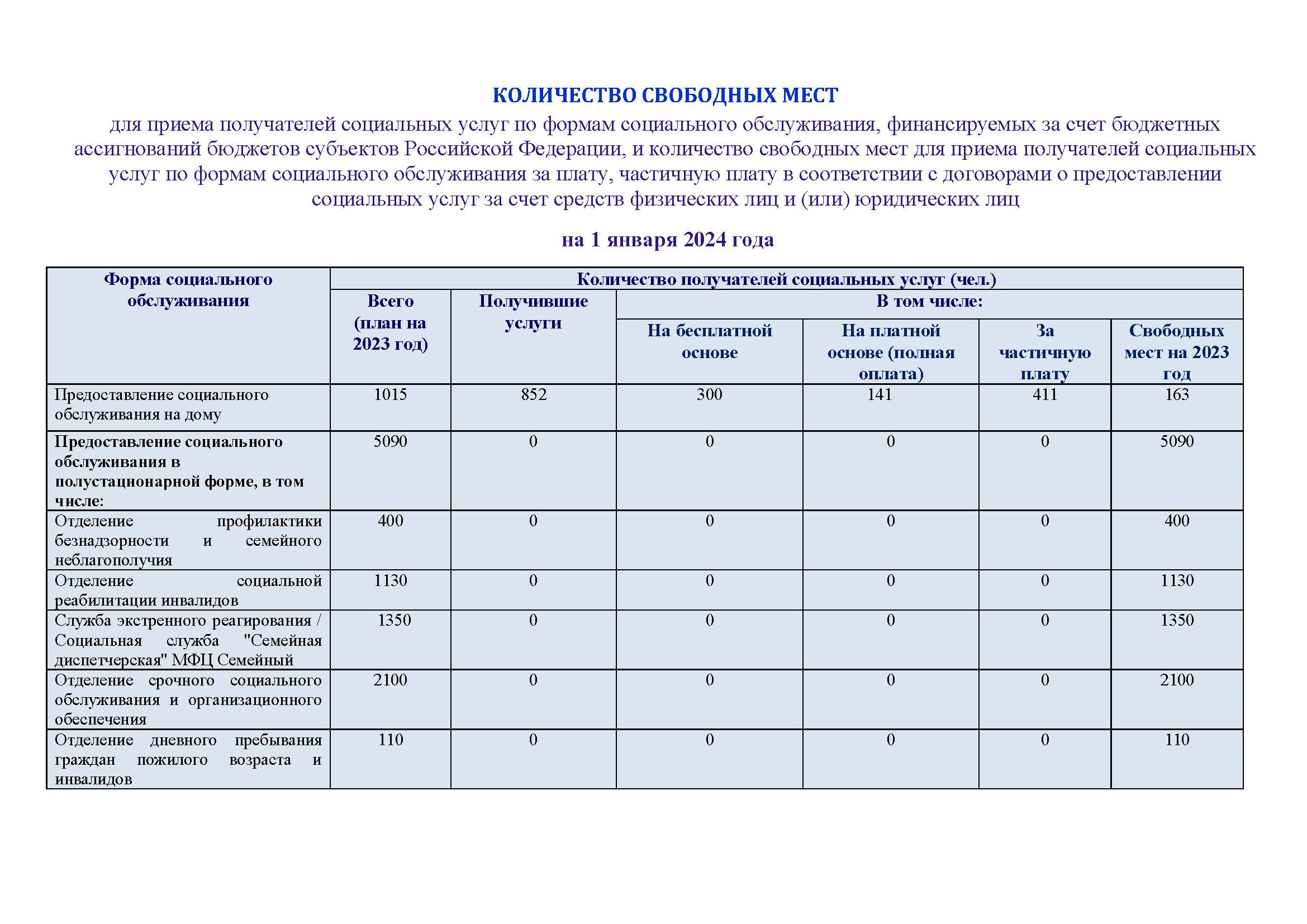 Министерство труда и социального развития Омской области