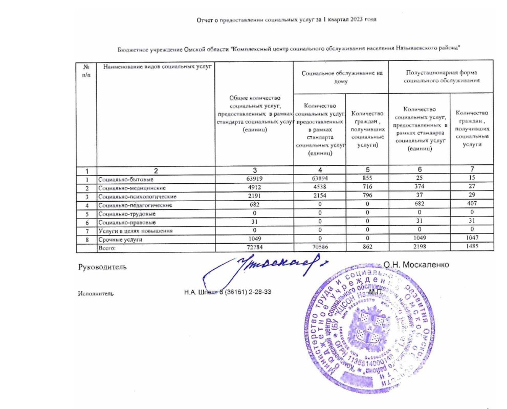 Министерство труда и социального развития Омской области