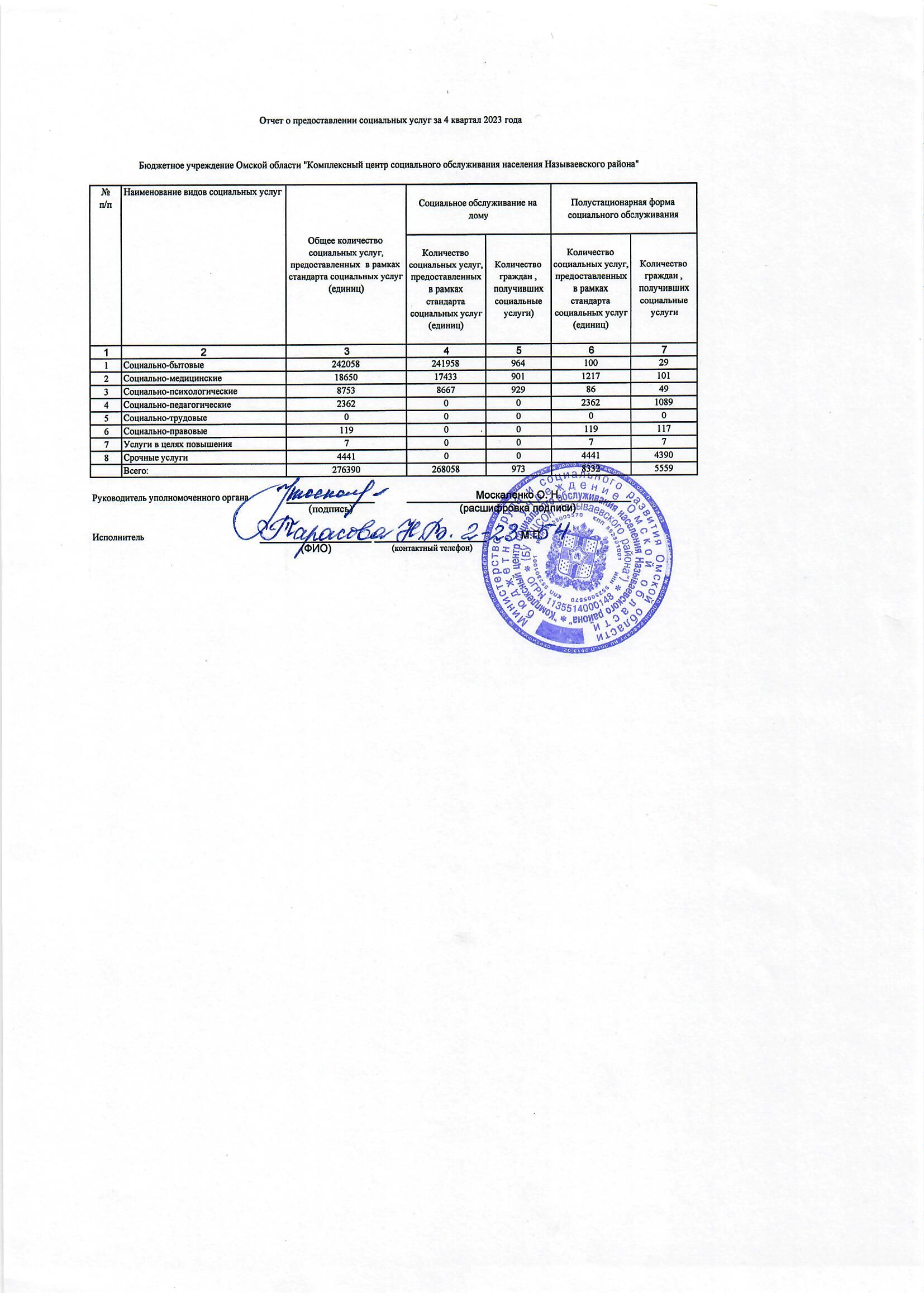 Министерство труда и социального развития Омской области