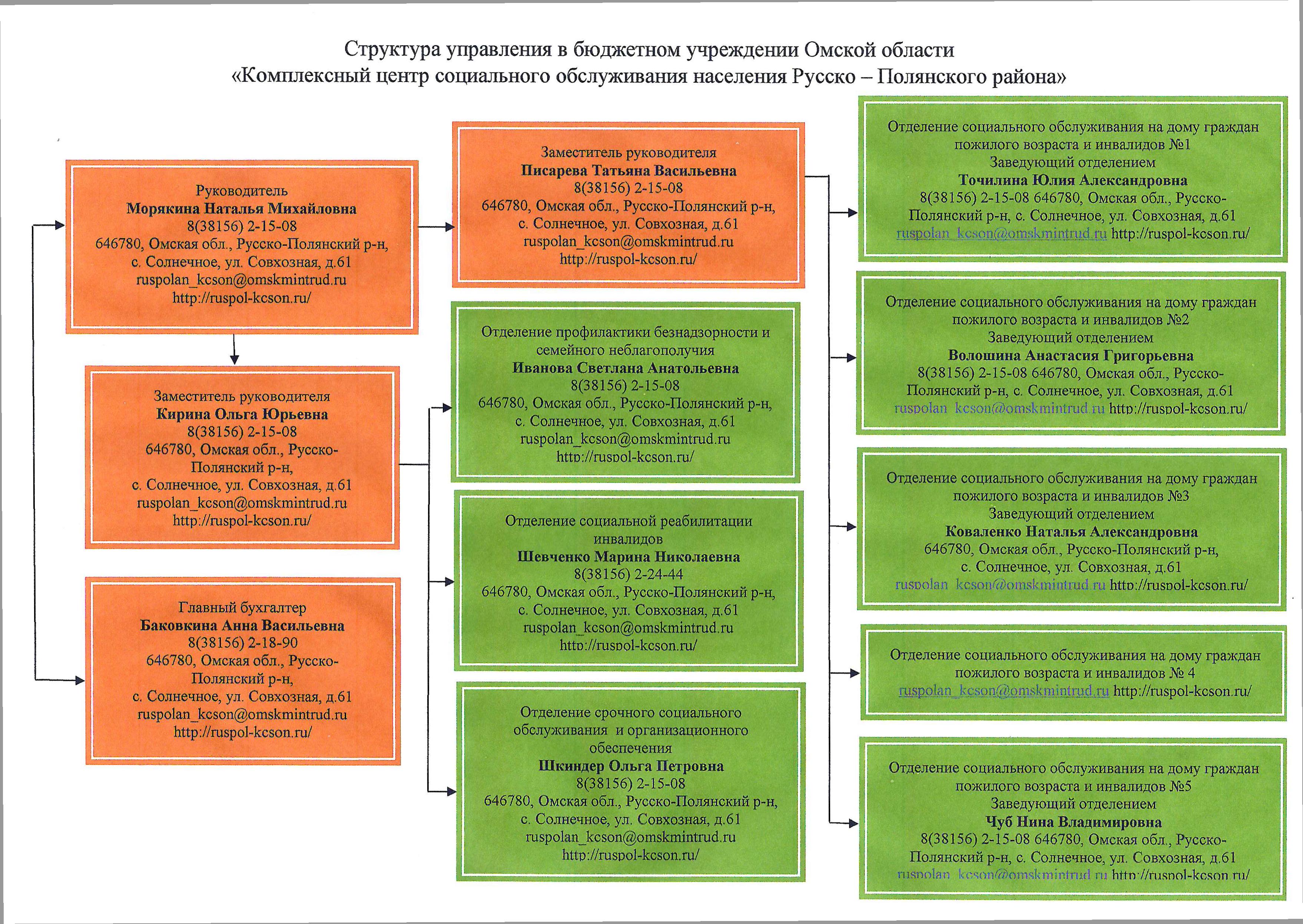 Министерство труда и социального развития Омской области