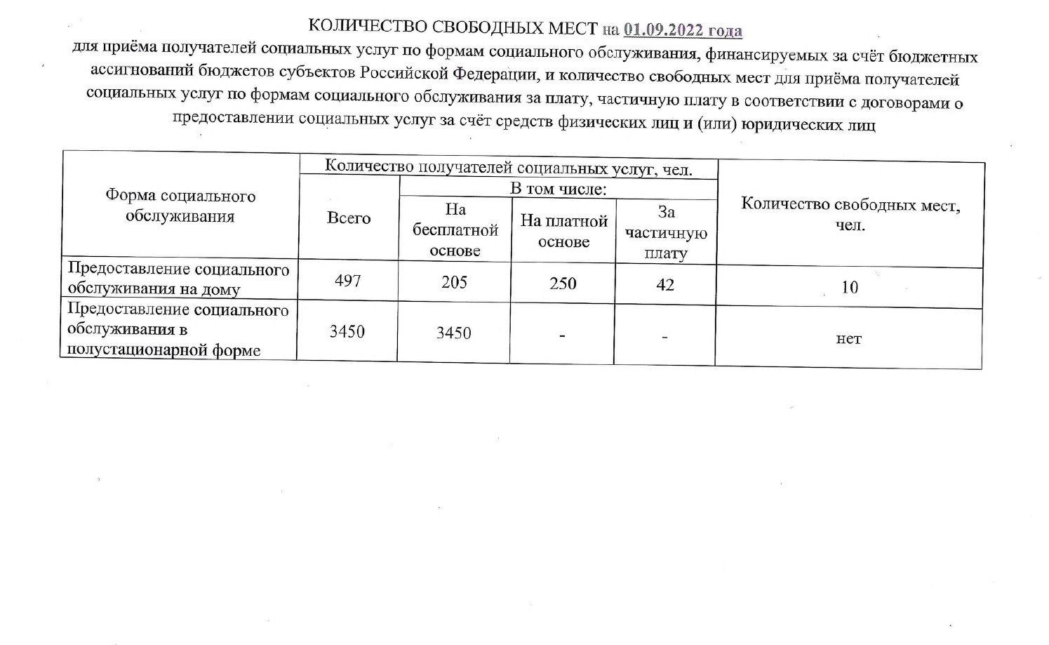 Министерство труда и социального развития Омской области