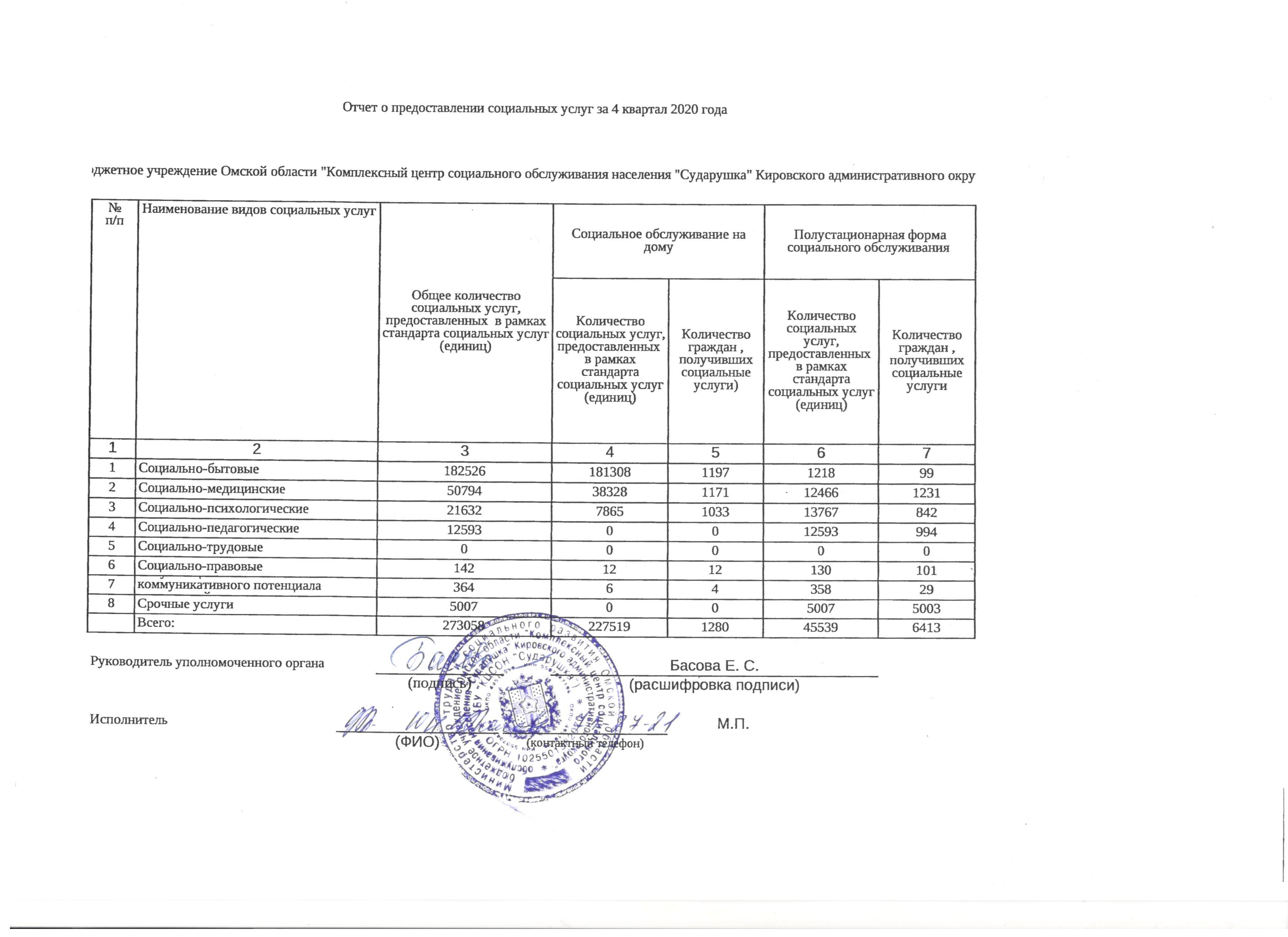 Министерство труда и социального развития Омской области