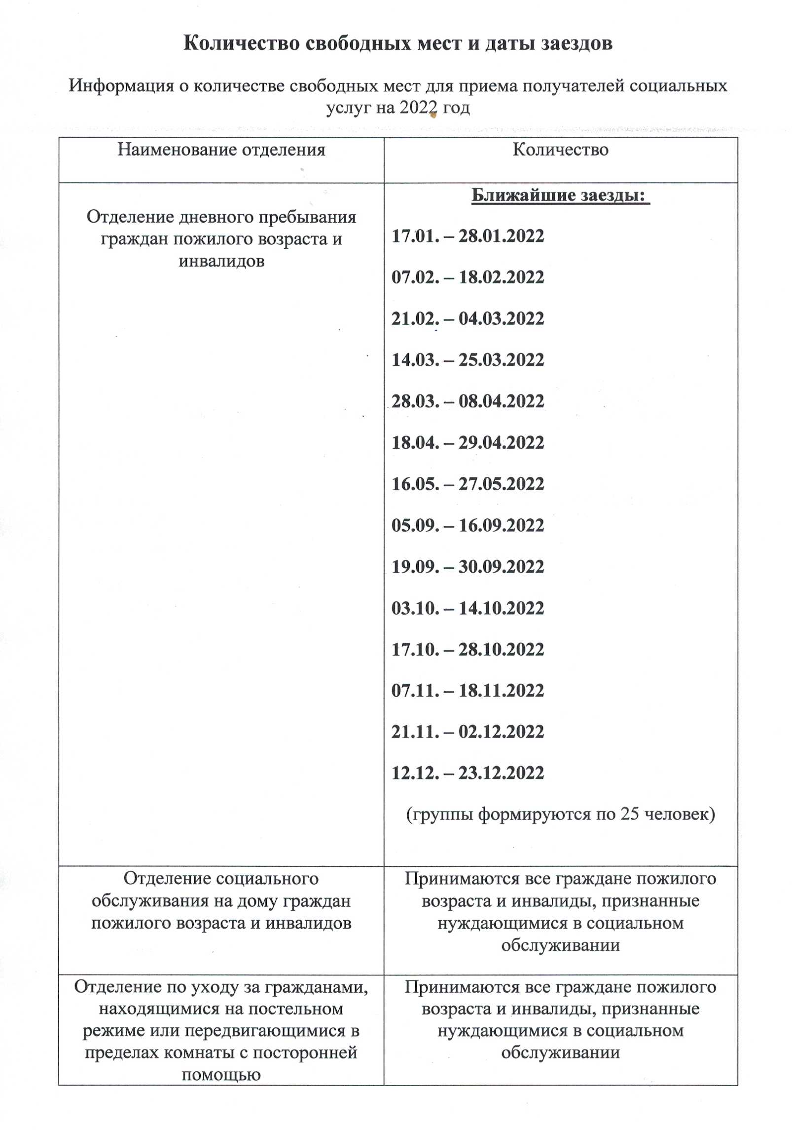 Министерство труда и социального развития Омской области