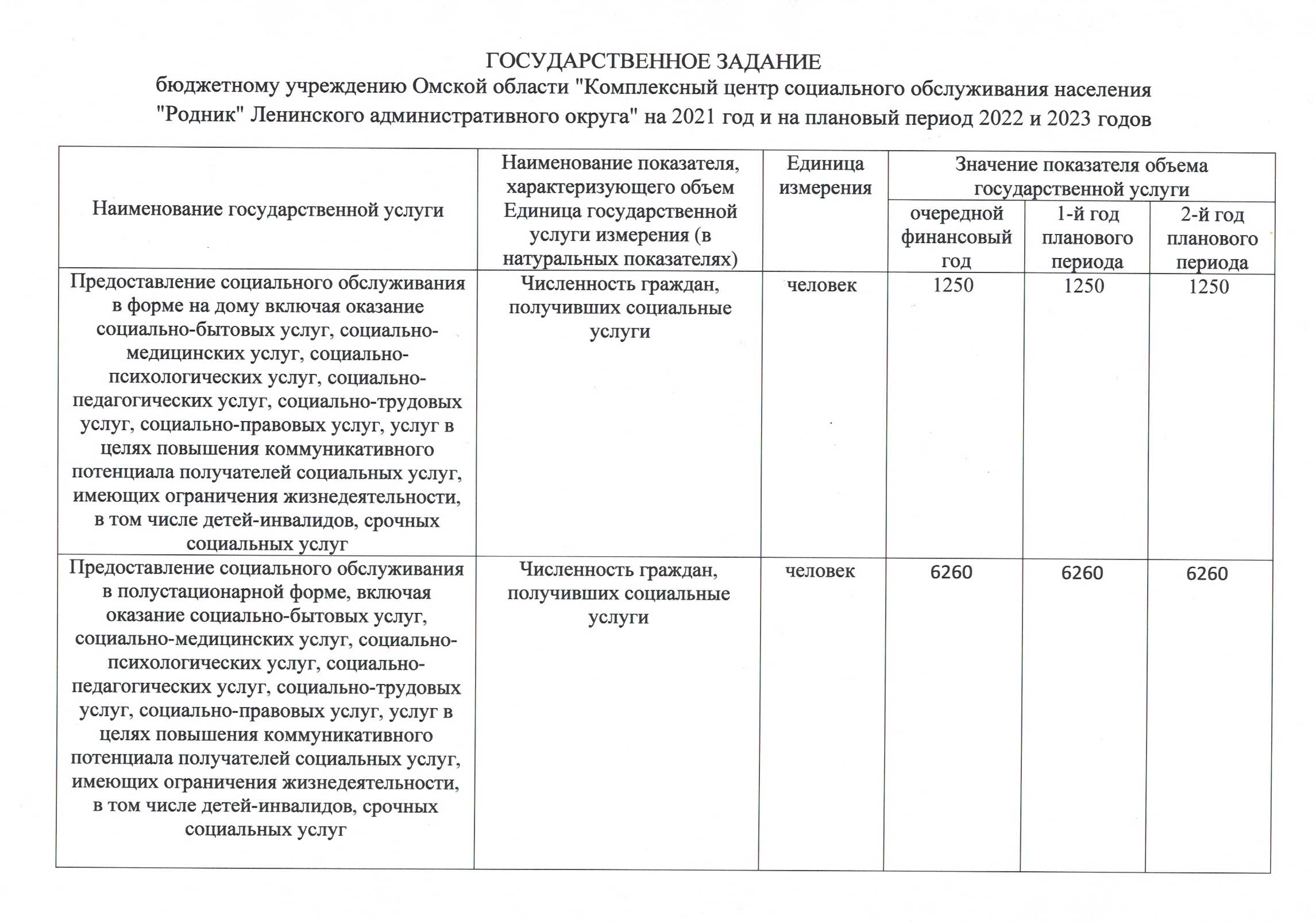 Министерство труда и социального развития Омской области