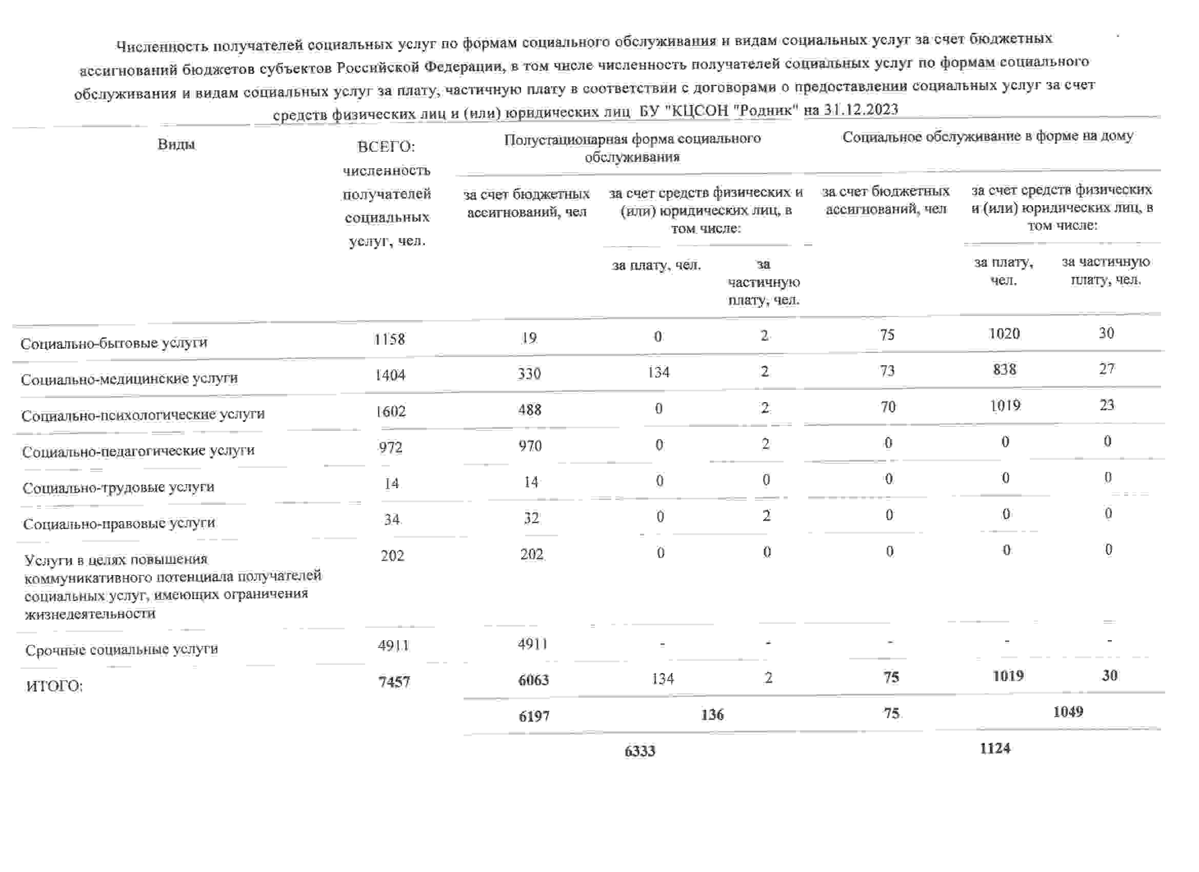 Министерство труда и социального развития Омской области