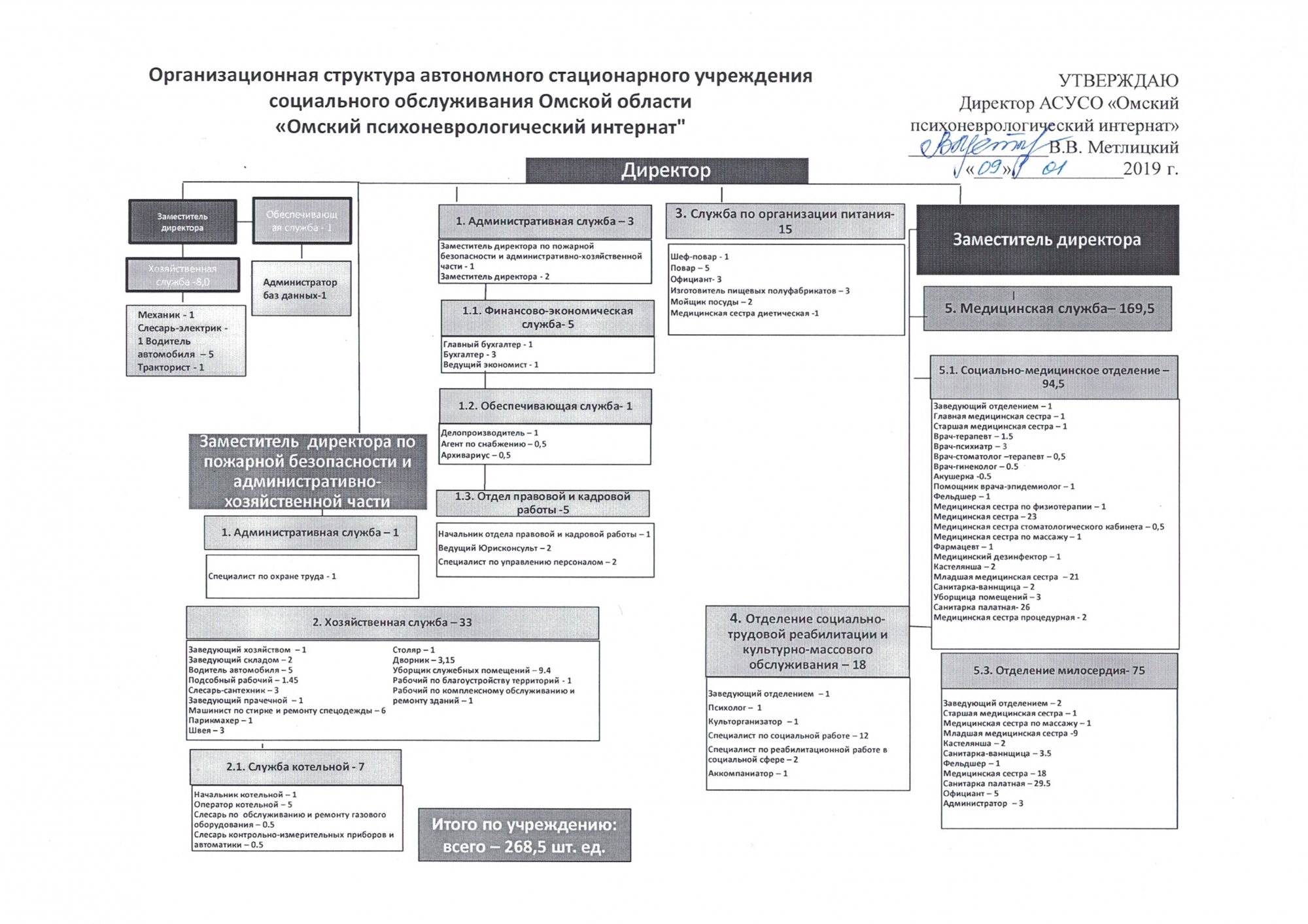 Министерство труда и социального развития Омской области